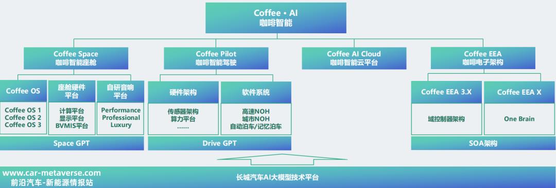 人工智能时代,智能驾驶舱+大模型=智能空间