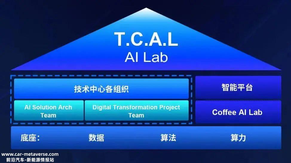 人工智能时代,智能驾驶舱+大模型=智能空间