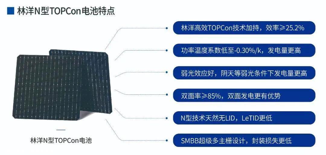 TOPCon电池及组件龙头新能源及行业新贵大恒能源传来TOP