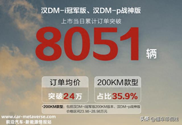 资讯 | 比亚迪2023款汉DM上市当日订单8051辆，订单均价超24万元