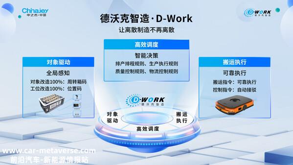 德沃克智造数智引擎，加速汽车零部件行业以智应变