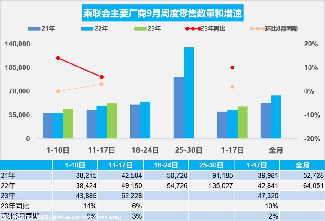 【周度分析】车市扫描(20230911-0917)