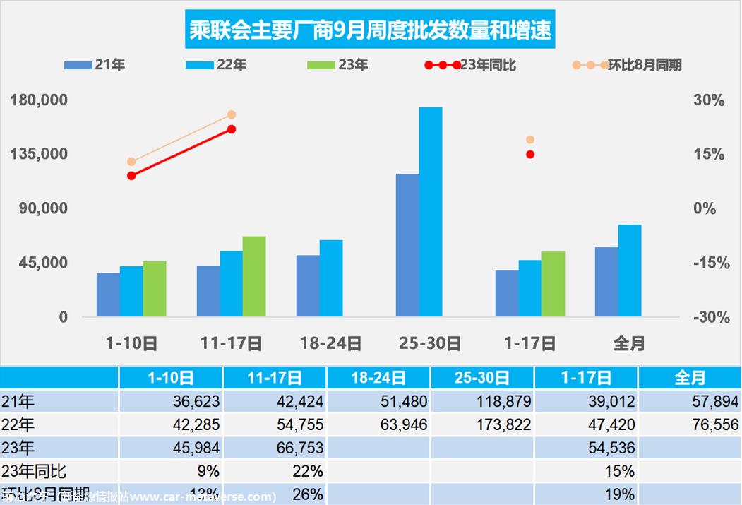 【周度分析】车市扫描(20230911-0917)