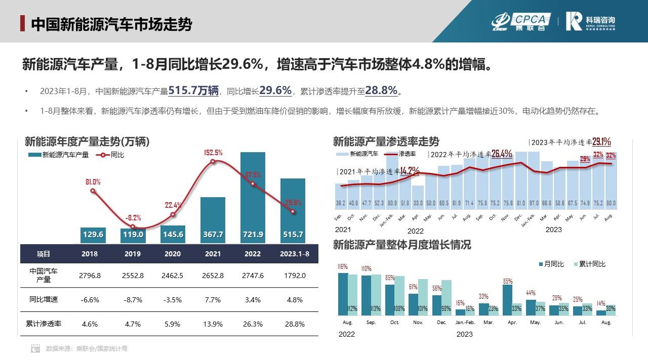 【联合发布】2023年9月新能源汽车三电系统洞察报告