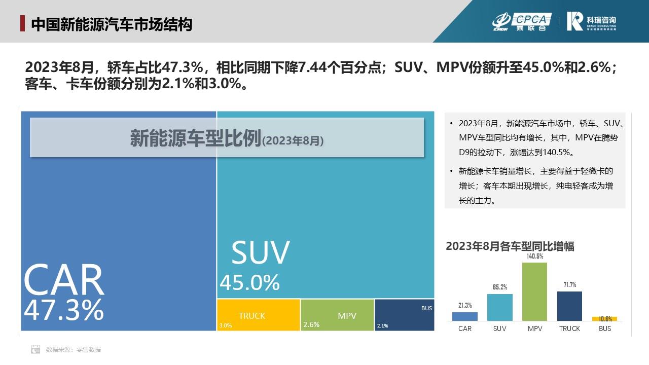 【联合发布】2023年9月新能源汽车三电系统洞察报告