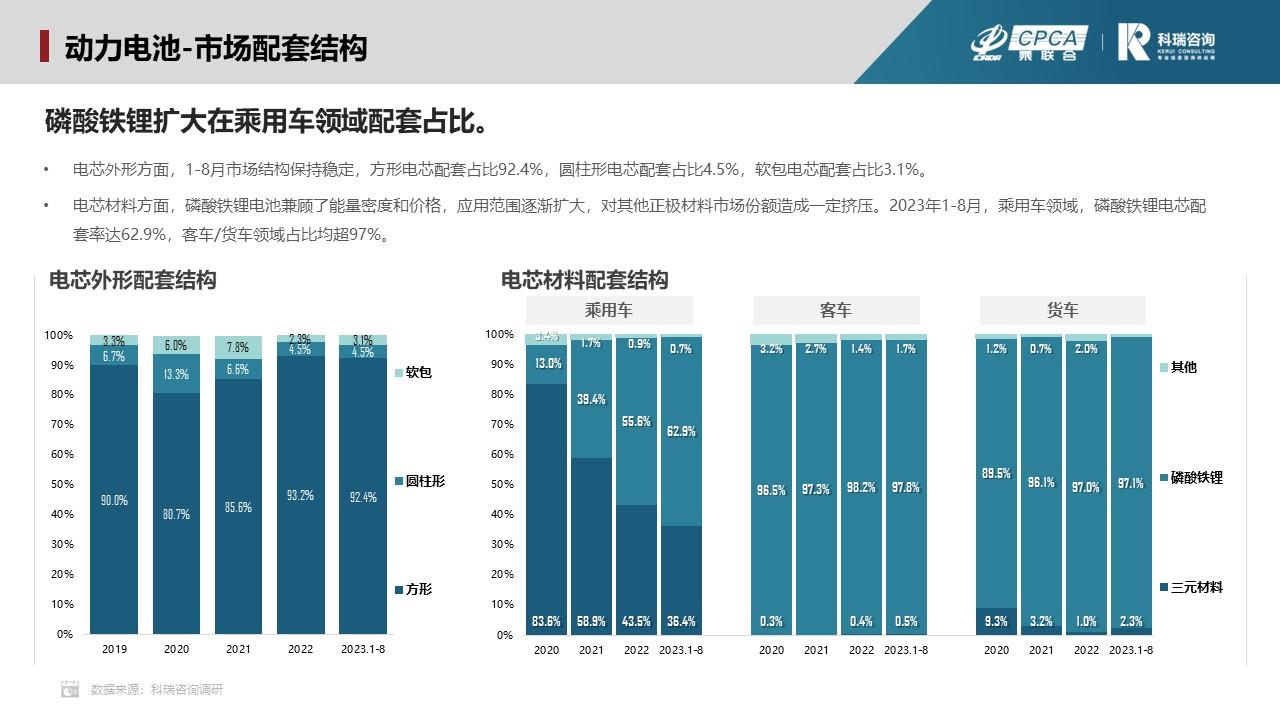 【联合发布】2023年9月新能源汽车三电系统洞察报告
