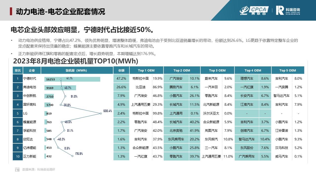 【联合发布】2023年9月新能源汽车三电系统洞察报告