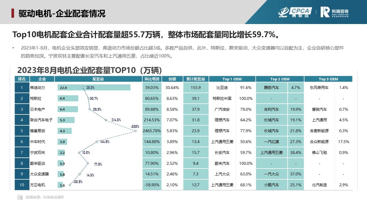 【联合发布】2023年9月新能源汽车三电系统洞察报告