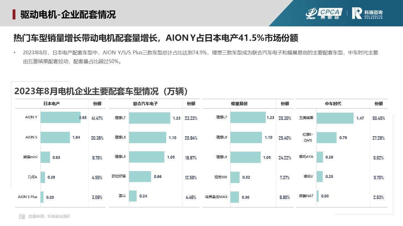 【联合发布】2023年9月新能源汽车三电系统洞察报告