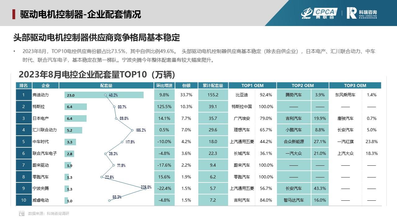 【联合发布】2023年9月新能源汽车三电系统洞察报告