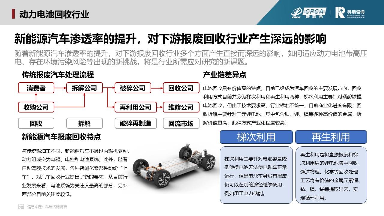 【联合发布】2023年9月新能源汽车三电系统洞察报告
