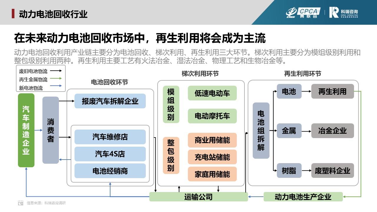 【联合发布】2023年9月新能源汽车三电系统洞察报告
