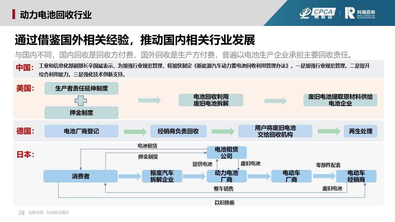 【联合发布】2023年9月新能源汽车三电系统洞察报告