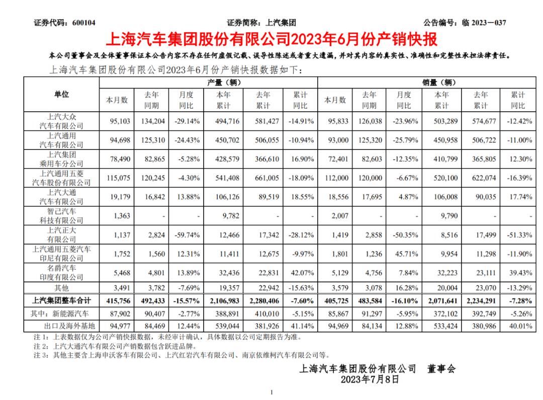 越卖越亏,不再是造车新势力