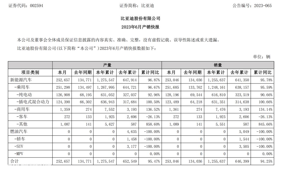 越卖越亏,不再是造车新势力