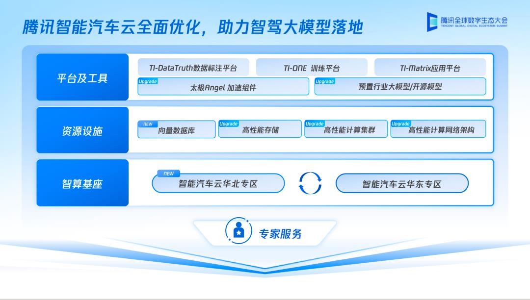 新能源汽车下半场：车云图，一个都不能少