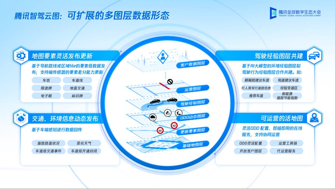 新能源汽车下半场：车云图，一个都不能少