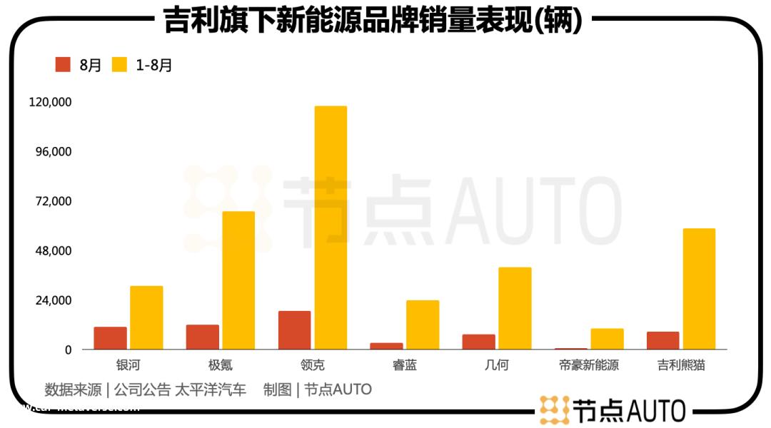 三年内,中国新能源汽车市场销量翻了5