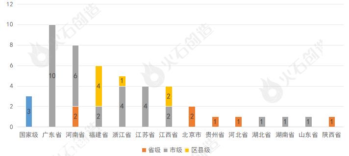 火石创造产业数据中心融资分析