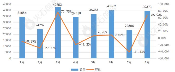 火石创造产业数据中心融资分析