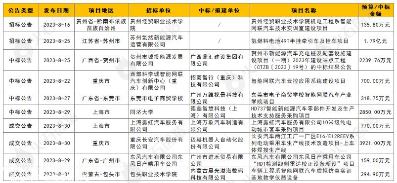 火石创造产业数据中心融资分析