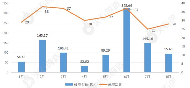 火石创造产业数据中心融资分析