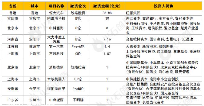 火石创造产业数据中心融资分析