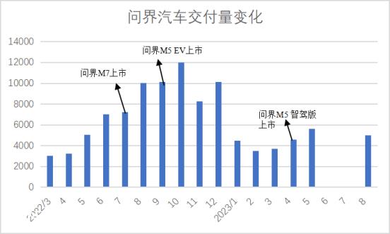 为什么新M7把L7列为竞争产品?