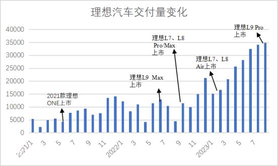 为什么新M7把L7列为竞争产品?