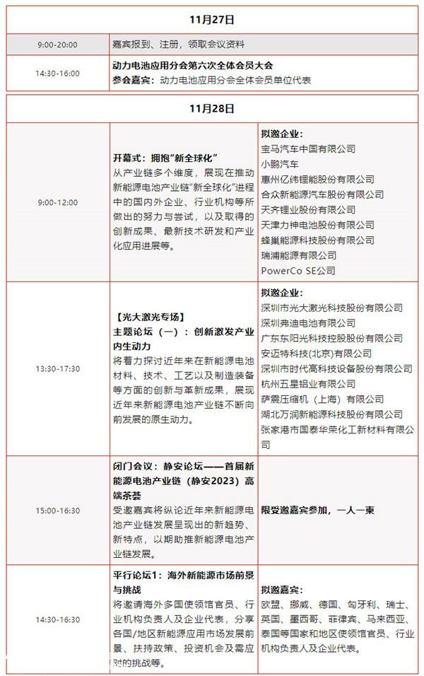 第八届国际动力电池应用峰会(CBIS2023)最新议程