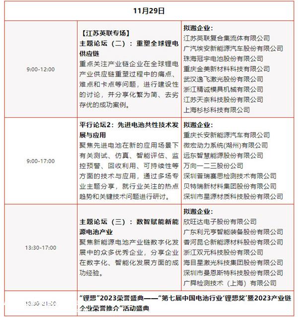 第八届国际动力电池应用峰会(CBIS2023)最新议程