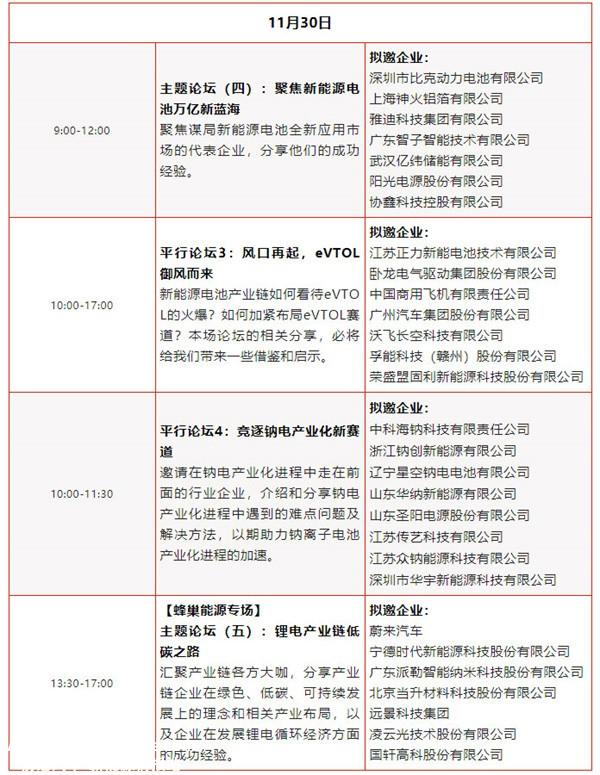 第八届国际动力电池应用峰会(CBIS2023)最新议程