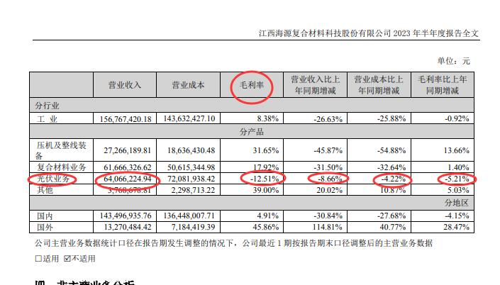 光伏行业不缺钱吗?那些通常有50亿或100亿美元的项目真的会