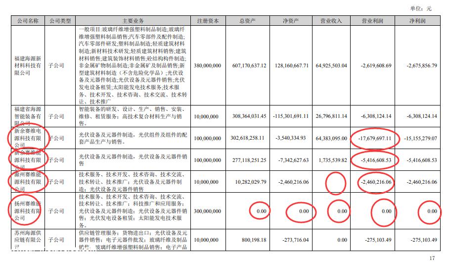 光伏行业不缺钱吗?那些通常有50亿或100亿美元的项目真的会