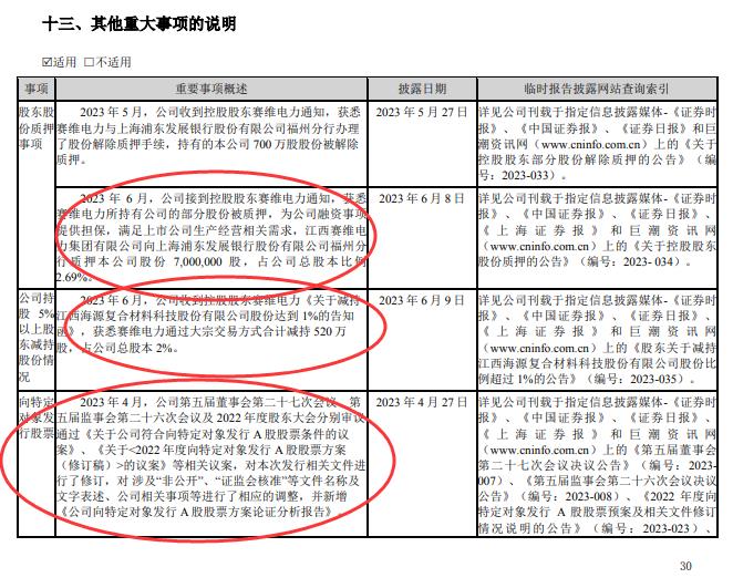 光伏行业不缺钱吗?那些通常有50亿或100亿美元的项目真的会