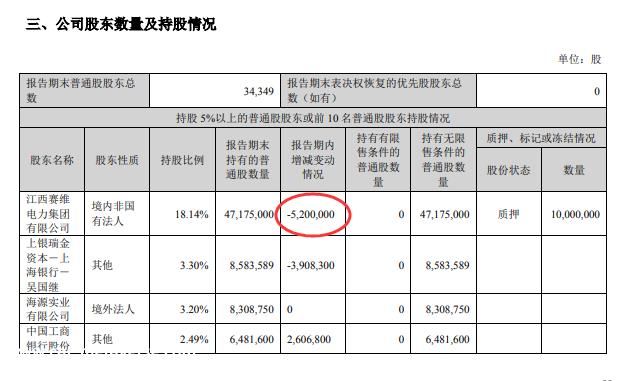 光伏行业不缺钱吗?那些通常有50亿或100亿美元的项目真的会