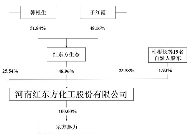 除草剂IPO，牵出实控人夫妇分红避税往事