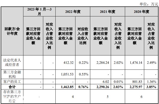 除草剂IPO，牵出实控人夫妇分红避税往事