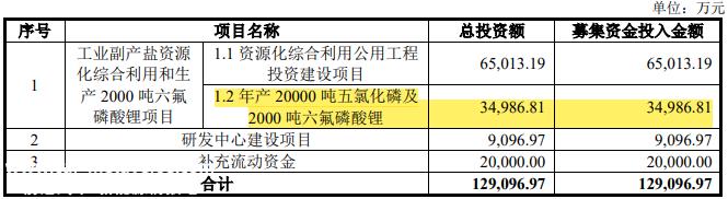 除草剂IPO，牵出实控人夫妇分红避税往事