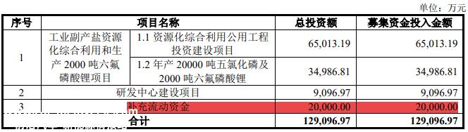 除草剂IPO，牵出实控人夫妇分红避税往事