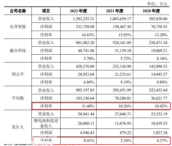 短板知多少 诚捷智能发起科技创新板IPO冲锋
