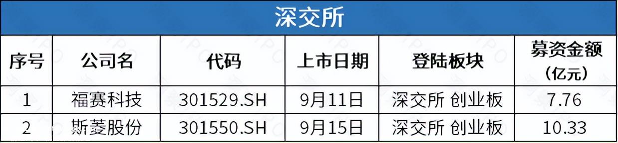 月11日上海证券交易所科技创新板上市公司'