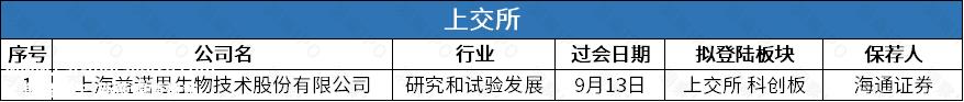 月11日上海证券交易所科技创新板上市公司'