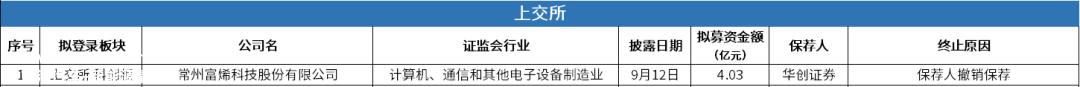 月11日上海证券交易所科技创新板上市公司'