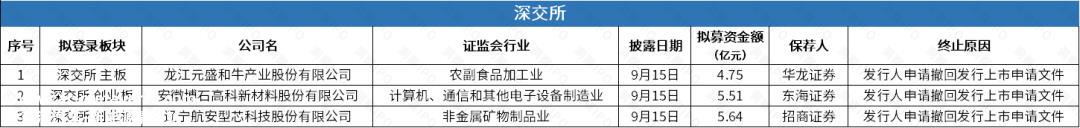 月11日上海证券交易所科技创新板上市公司'