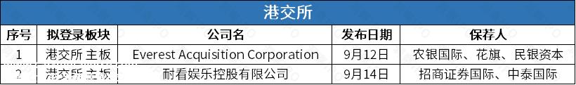 月11日上海证券交易所科技创新板上市公司'