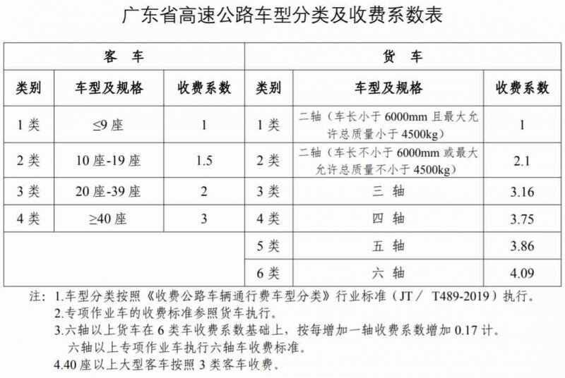 023高速免费最新通知"