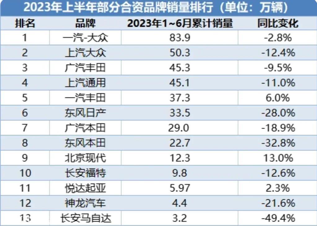 与大众丰田不同,东风本田的优势更倾向于产品