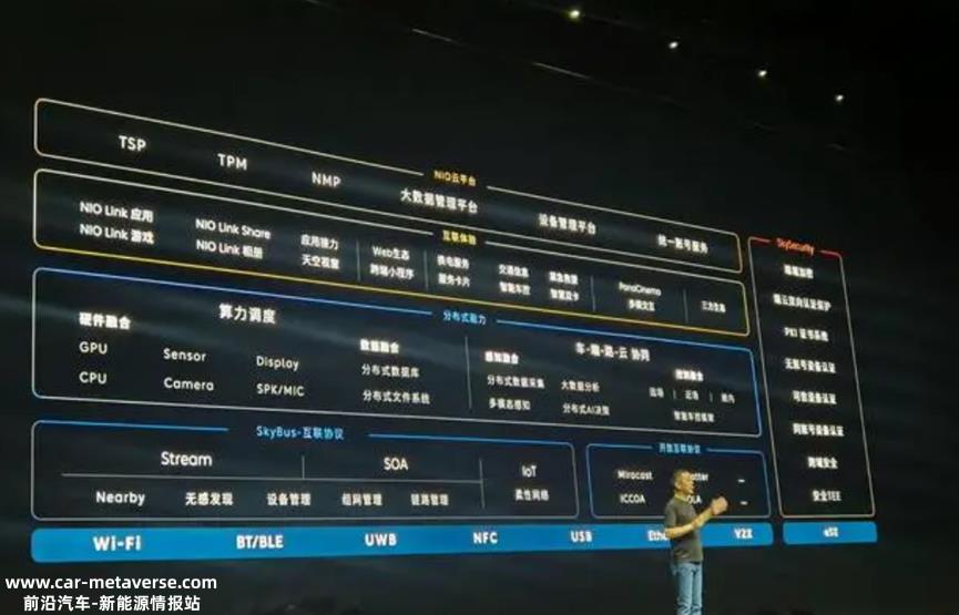 首款自研芯片 杨戬为蔚来打开天眼在蔚来科技创新日