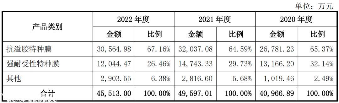 携对赌博协议突击入股比亚迪5000万元认购4